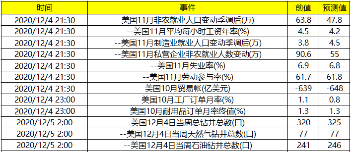 ä»Šæ—ç»æ•æ®å‰çž»ï¼šå…3æ3ç¾Žå›½11æœˆžå†œæ•æ®åŠ10æœˆ¸æ˜“å¸ 