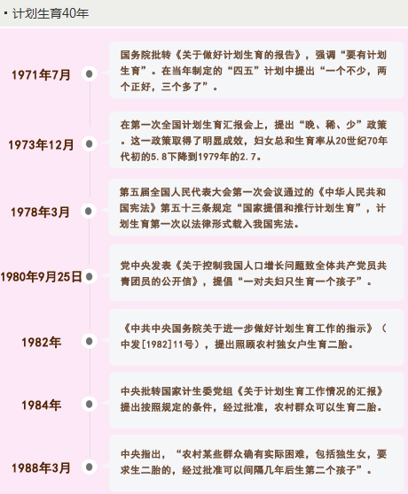 生育政策