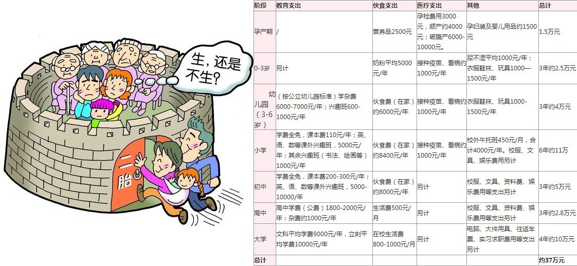 金融体制改革